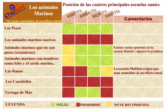 chile-halal-chile-islam-argentina