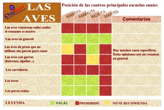 halal-aves-chile-halal