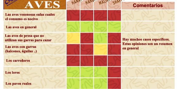 halal-aves-chile-halal